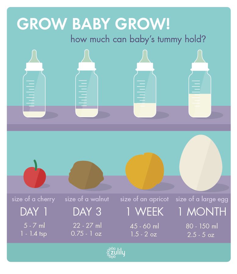 How Much Formula Should A Newborn Baby Drink