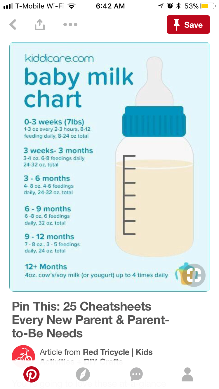 How Much Milk Babies Drink By Age
