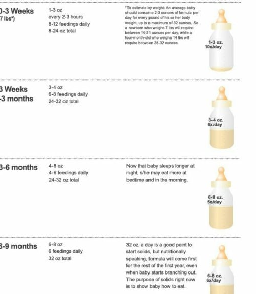 How Much Milk Do Newborn Babies Drink