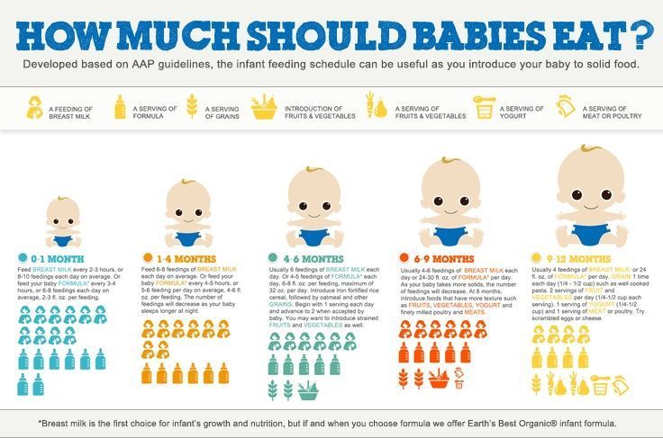 How Much Milk Should A Newborn Baby Drink Per Feeding