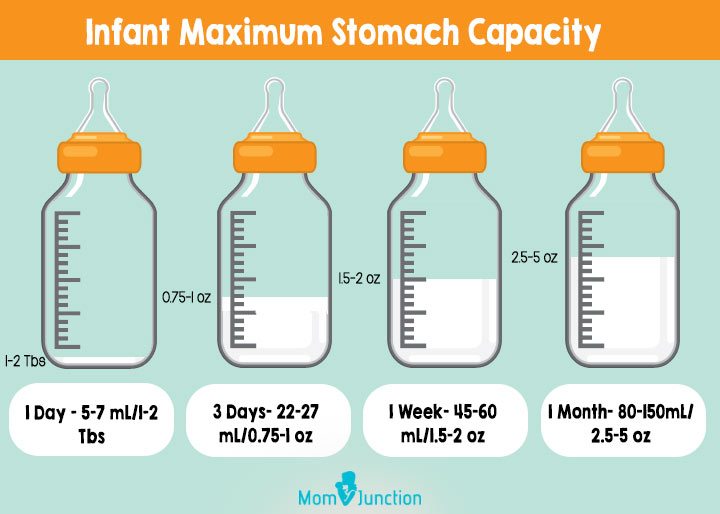 How Much Milk Should Baby Drink At 2 Weeks