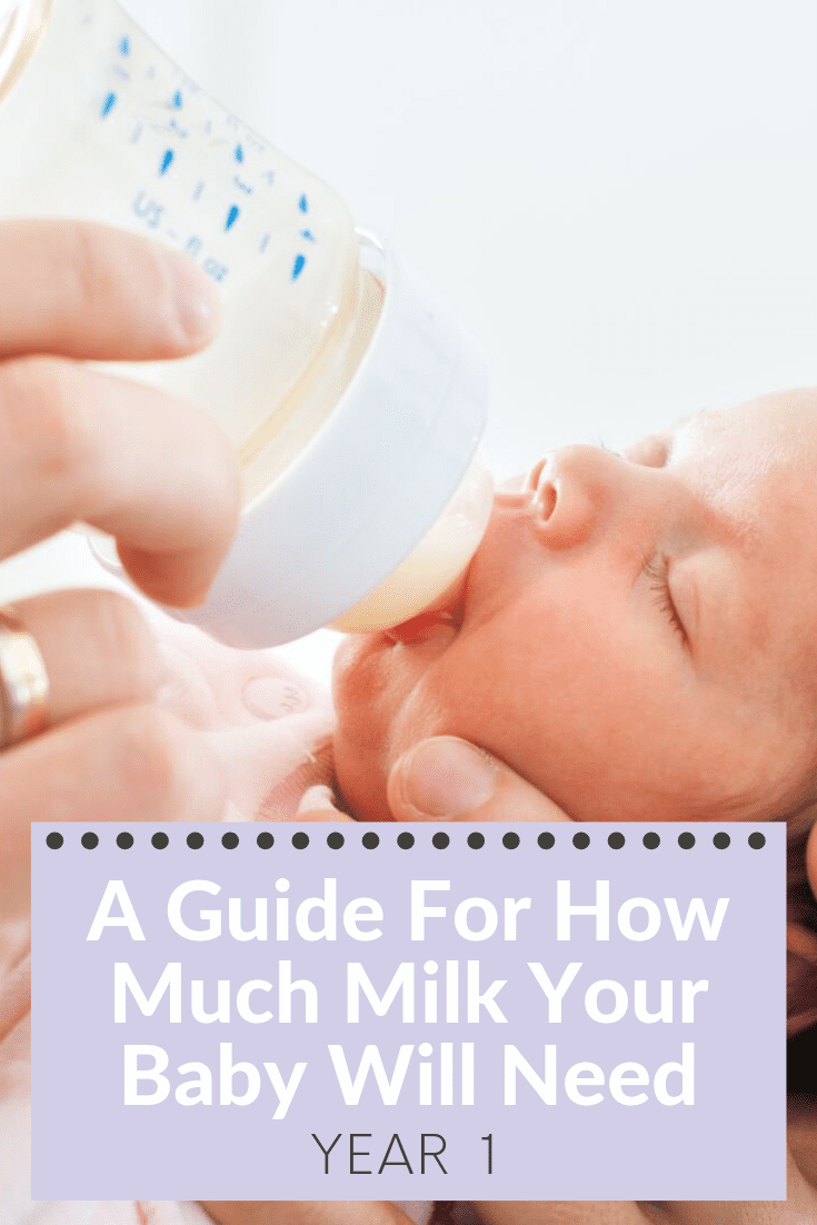 How Much Milk Will My Baby Need? A Guide for Year 1 ...