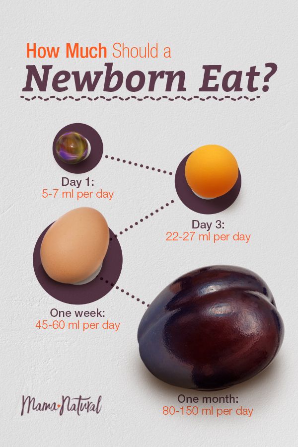 How Much Should a Newborn Eat? (Hint: Less Than You Think!) in 2021 ...