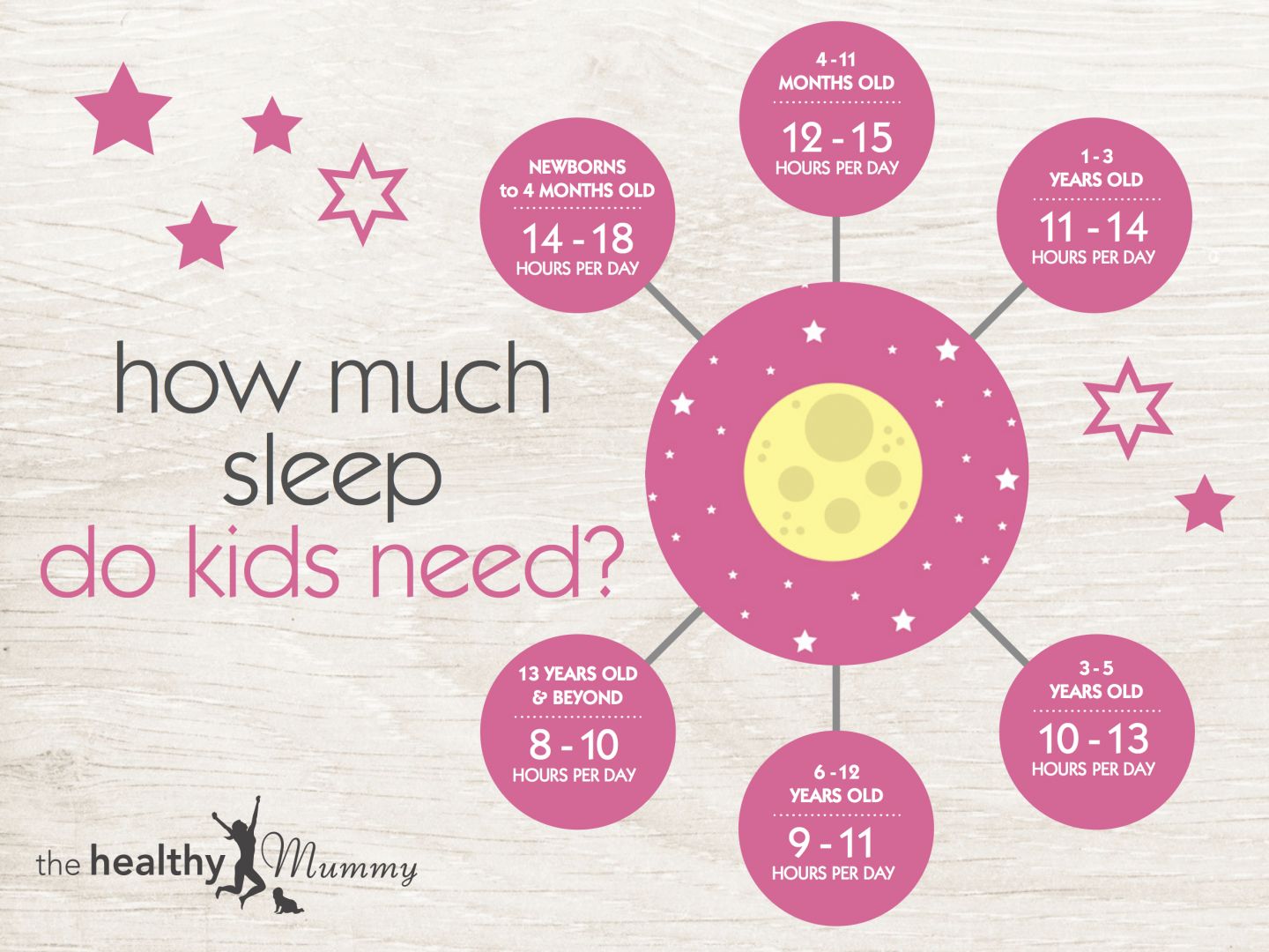 How much sleep do kids really need?