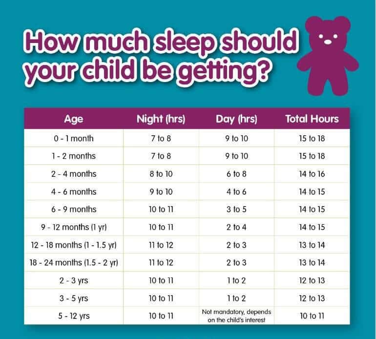 How Much Sleep Should My Newborn Get