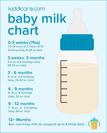 How Much Water Should 7 Month Old Baby Drink