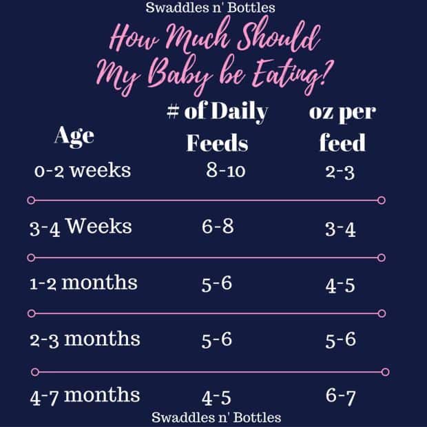 How Often Should A Baby Eat At 2 Months