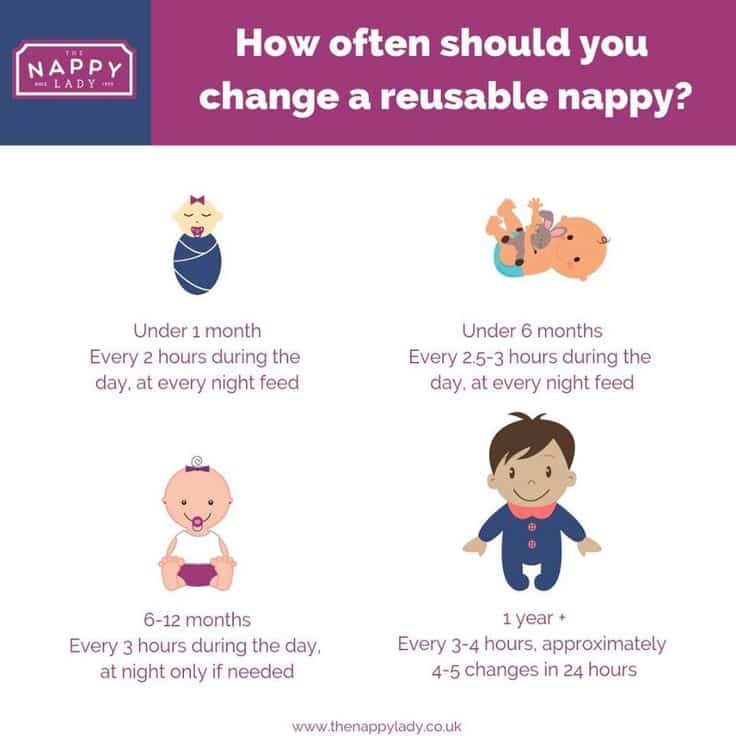 How Often to Change Cloth Nappies