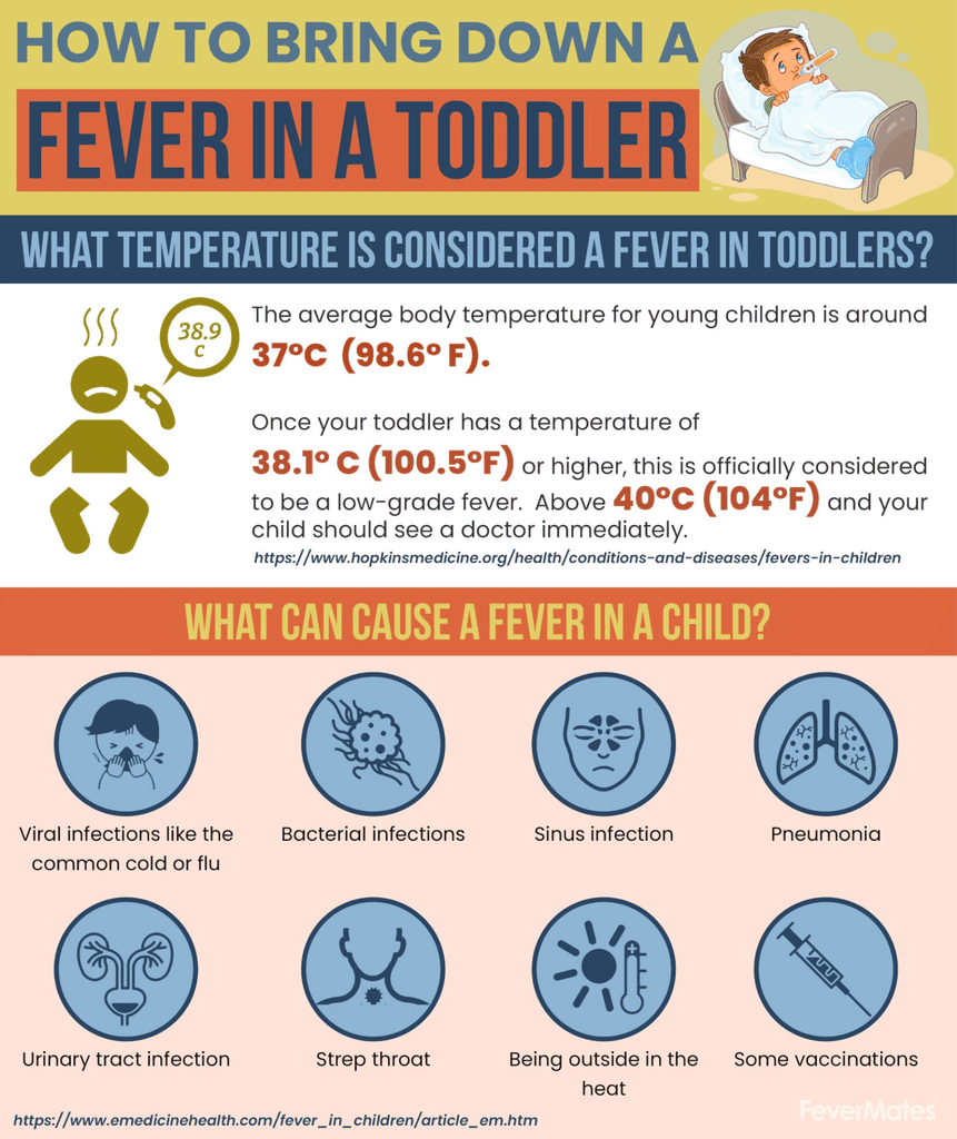 How to Bring Down a Fever in a Toddler [ 5 Ways ]  Fevermates