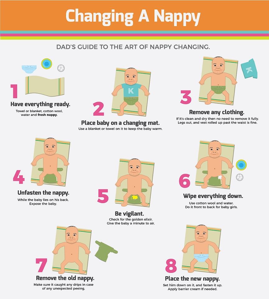 How To Change A Nappy Infographic