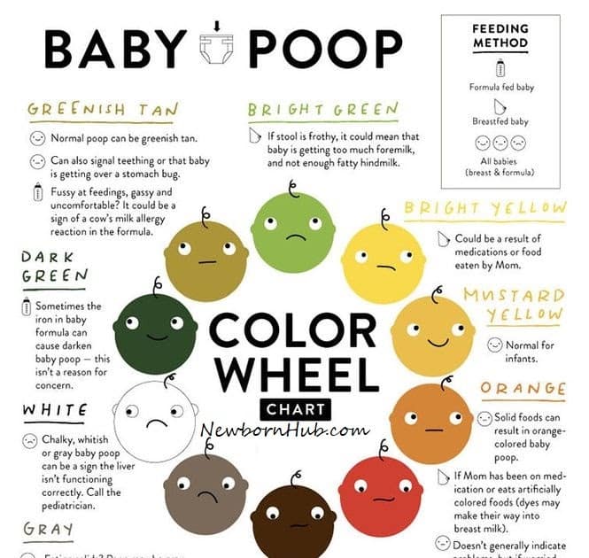 How To Make Baby Poop Instantly