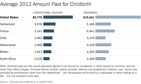 How To Make Childbirth Safer (Not By Spending More Money ...