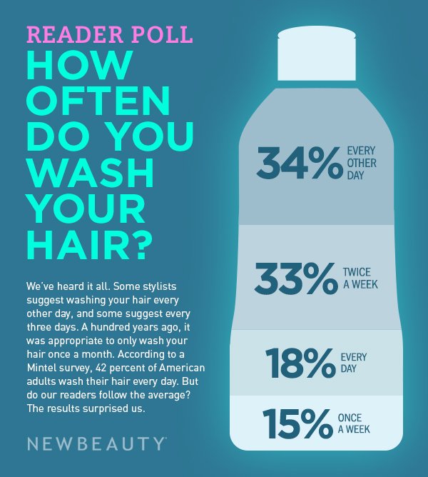 Infographic: How Often You Wash Your Hair