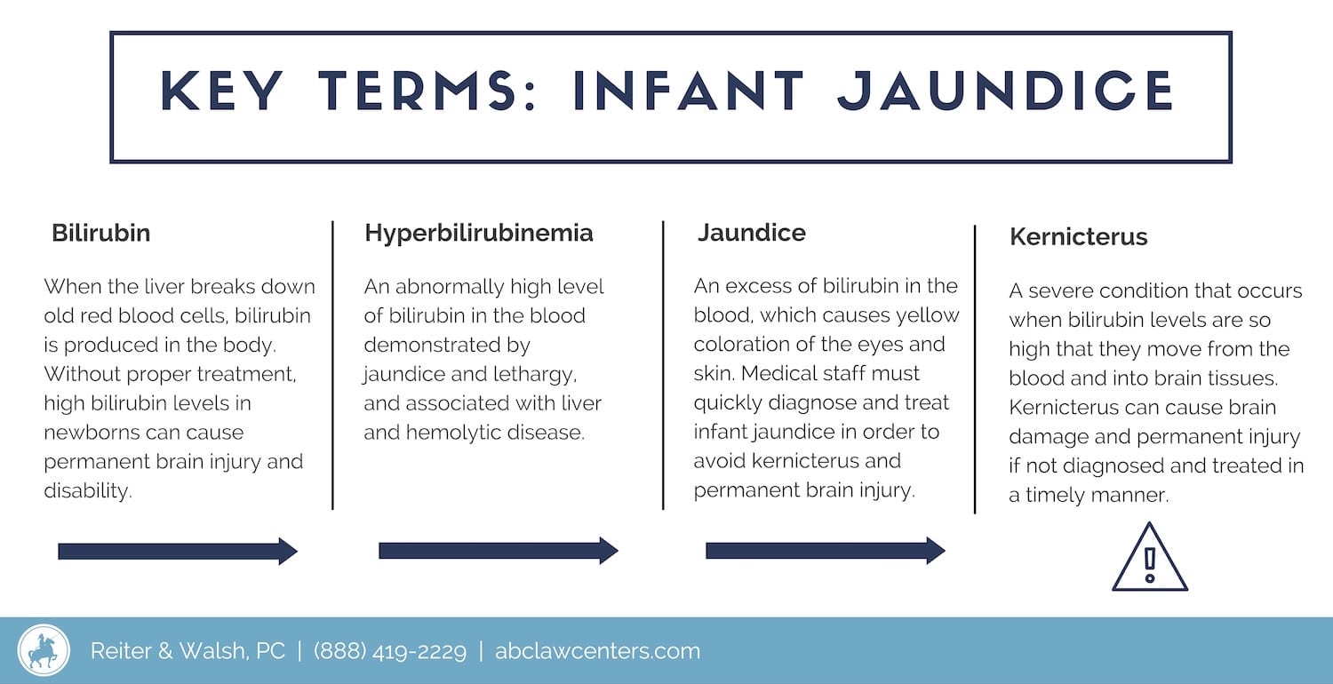 Jaundice Can Cause Kernicterus and Cerebral Palsy
