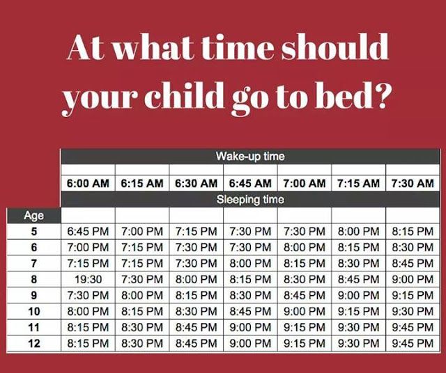 Kindergarten and Mooneyisms: At What Time Should Your Child Go To Bed ...