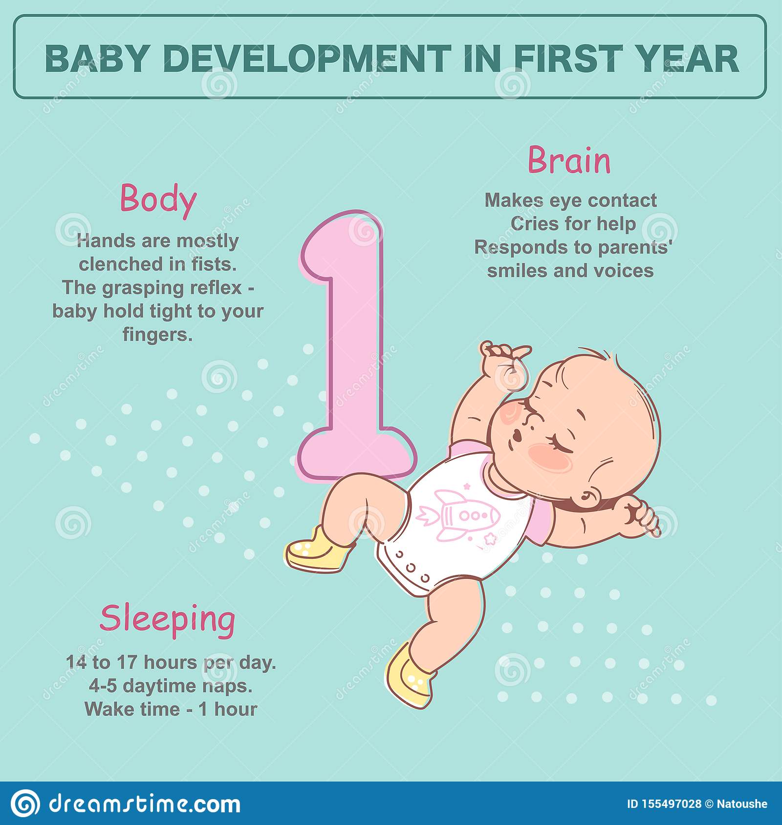 Little Newborn Baby of 1 Month Sleeping. Development Infographics Stock ...
