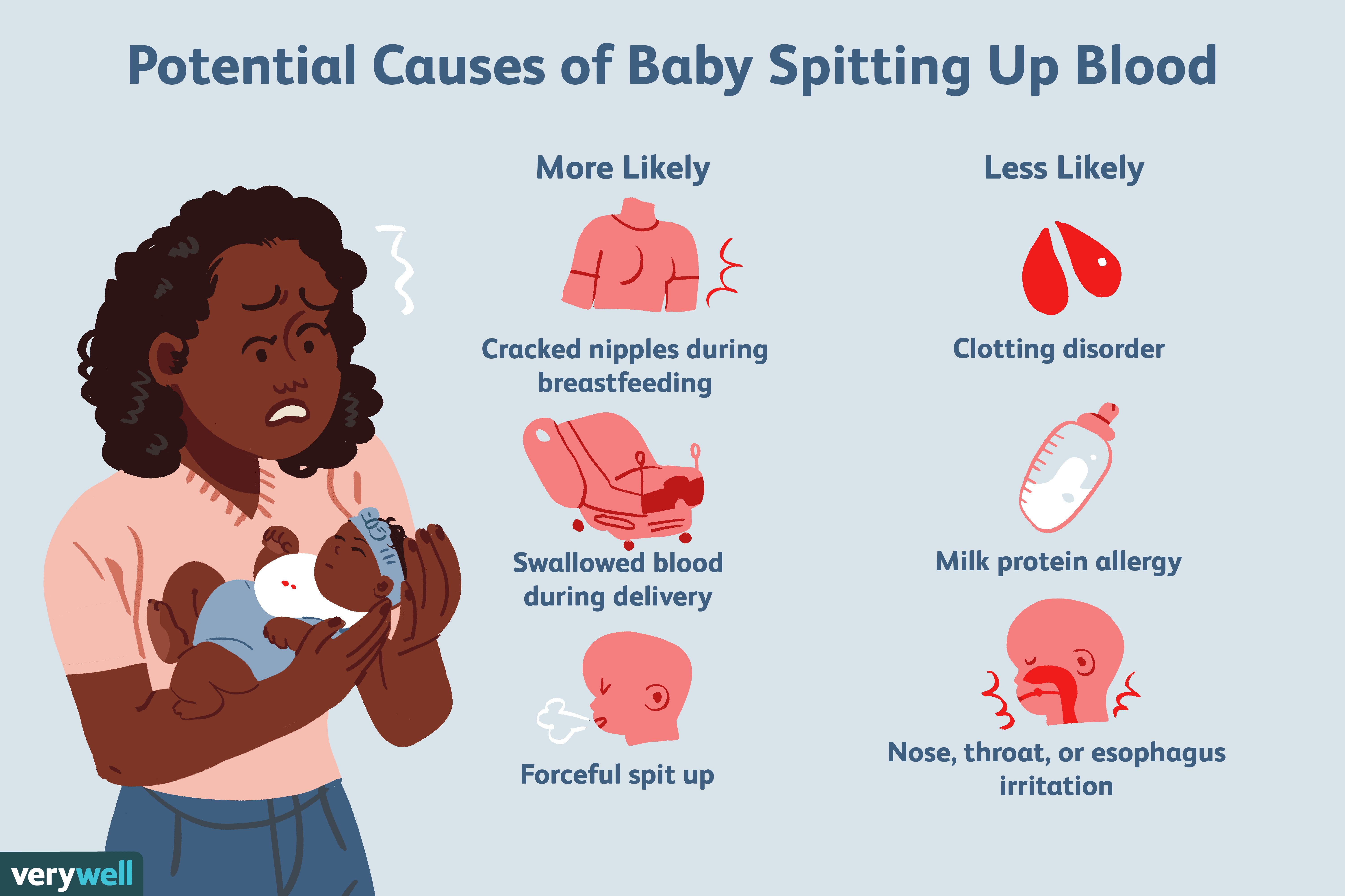 Most Likely Causes When a Baby Spits up Blood