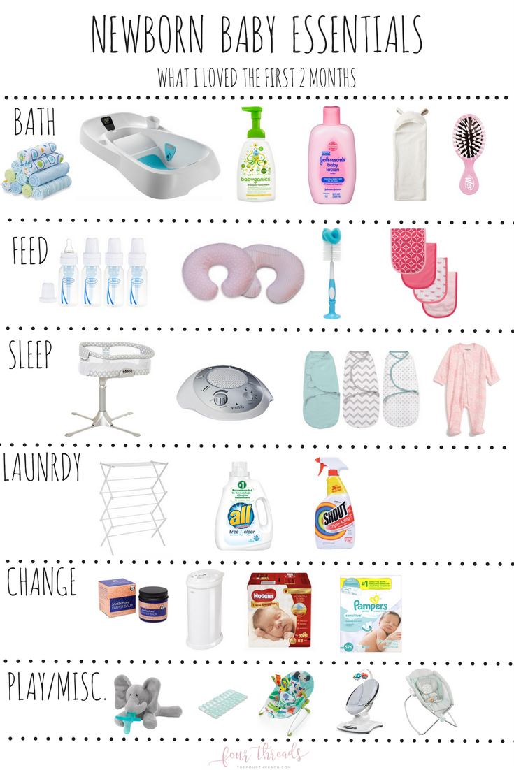 Newborn Baby Essentials  Four Threads