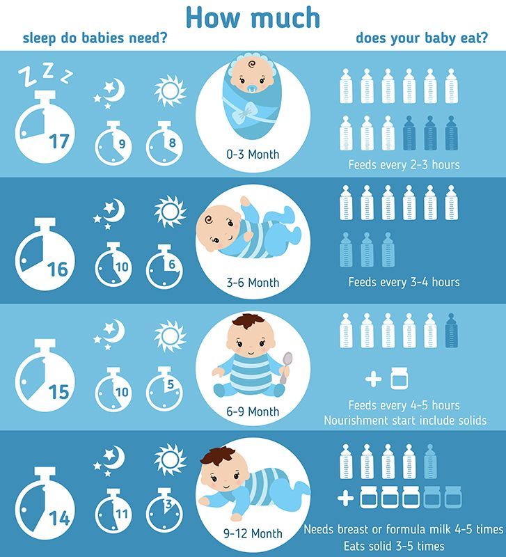 One question you may have is how often to breastfeed your baby. You ...