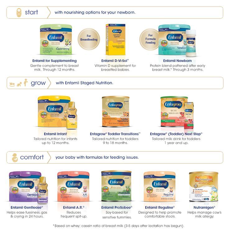 Pin by Best Infant Formula on Baby Stuffs