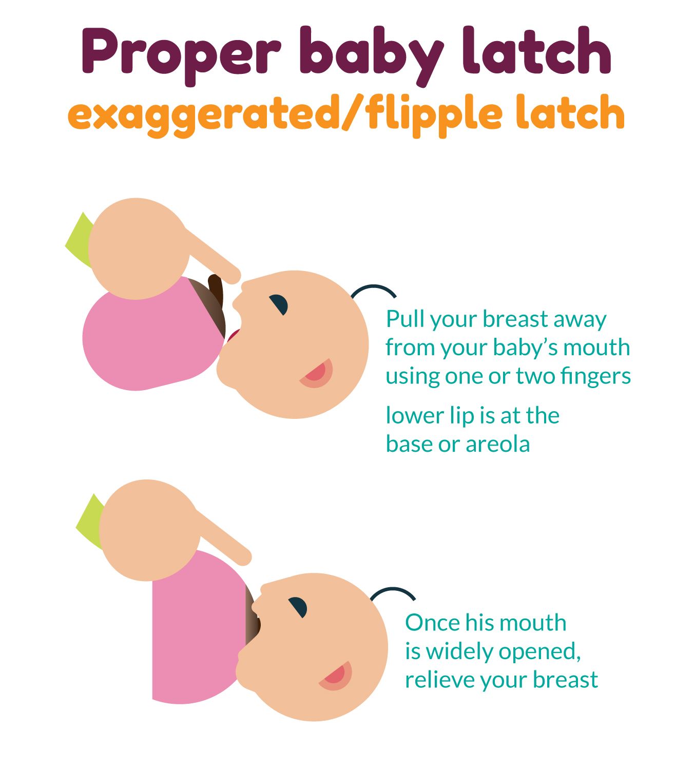 Pin on Breastfeeding positions