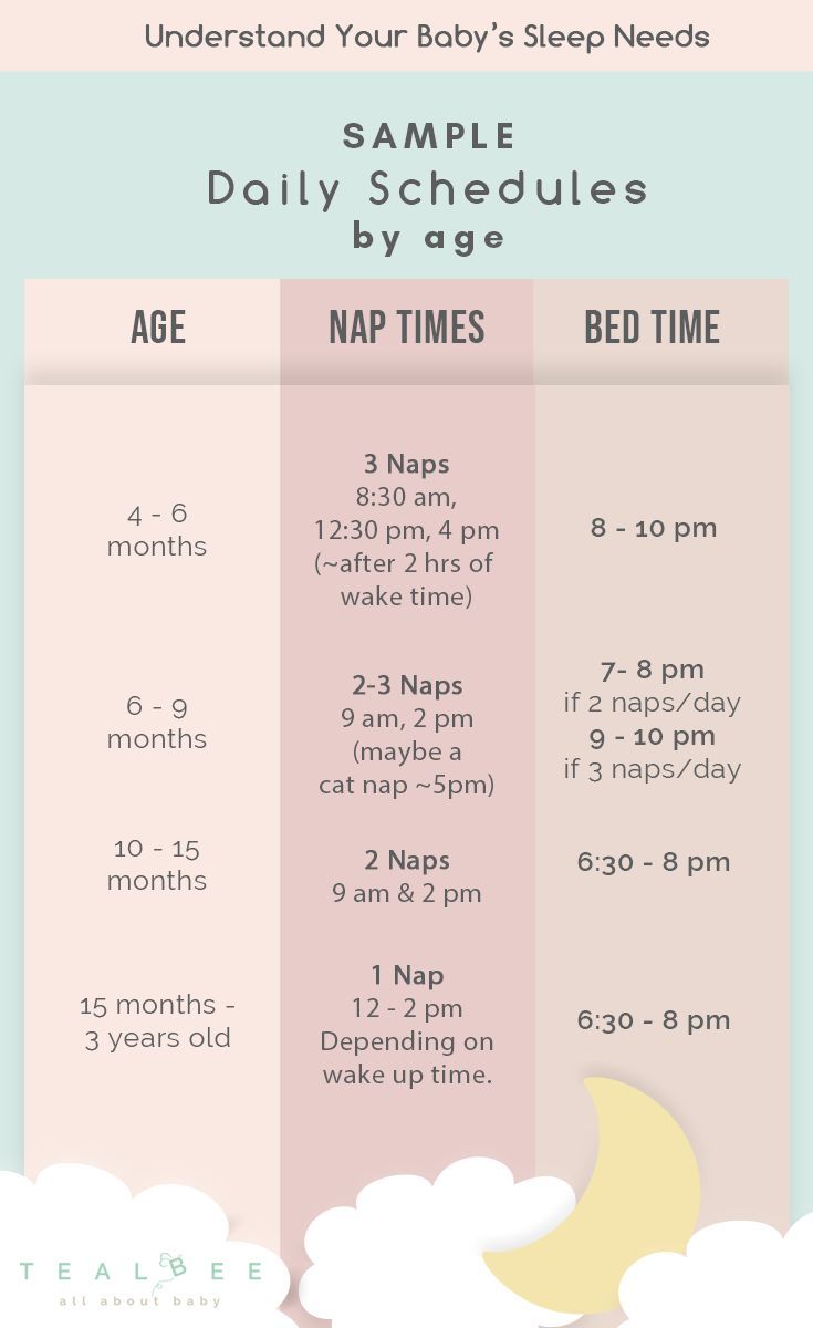 Simple and Easy Sample Daily Sleep Schedule