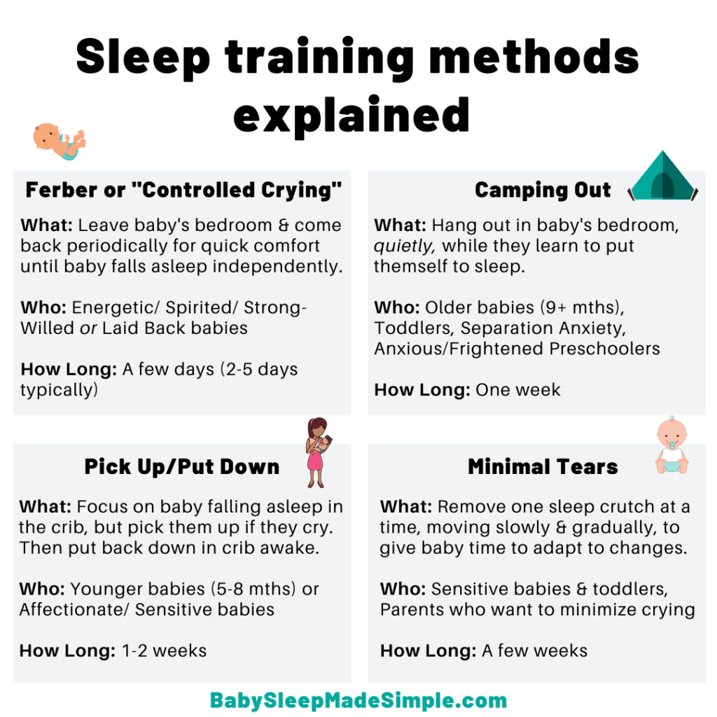 Sleep Training Methods Explained