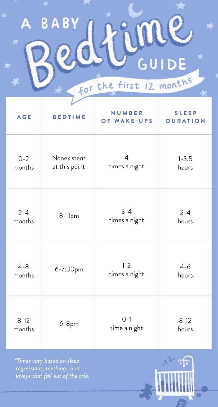 This Handy Sleep Chart Shows What Time Your Baby Should Go ...