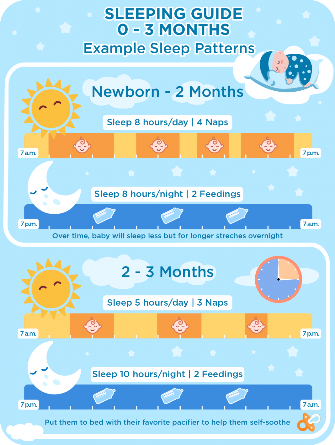 Top 5 Ways How To Get Baby To Sleep in 2020