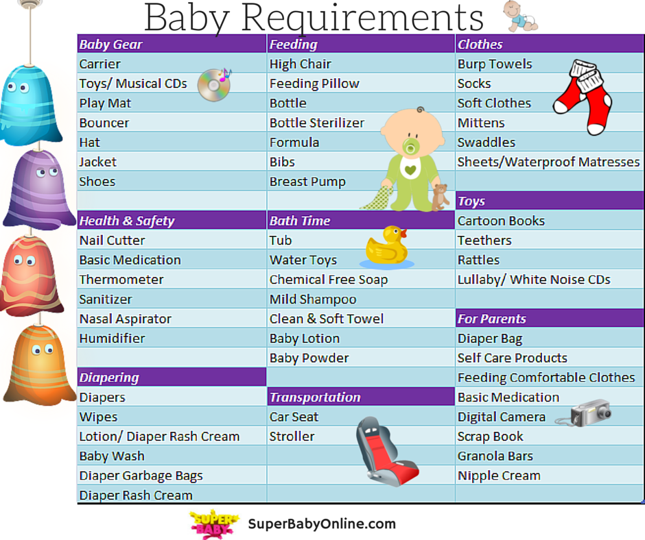 Top Requirements of a New Born Baby, Mother