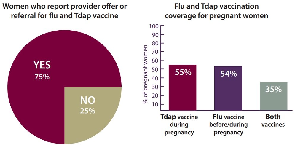 Vaccinating Pregnant Women