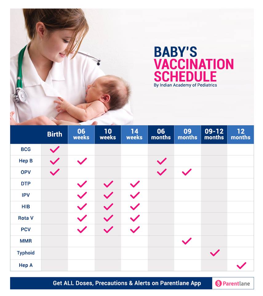 Vaccination Chart for Babies in India 2020