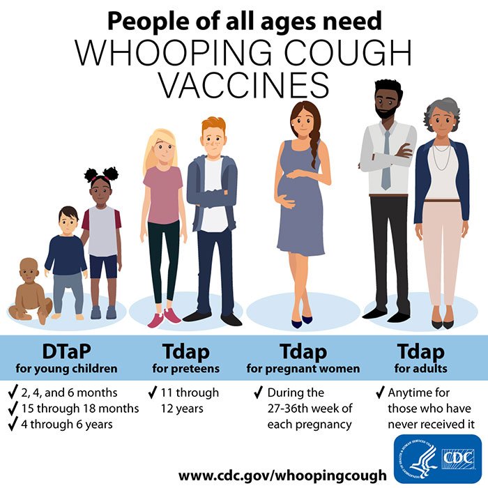 Vaccines Help Protect against Whooping Cough