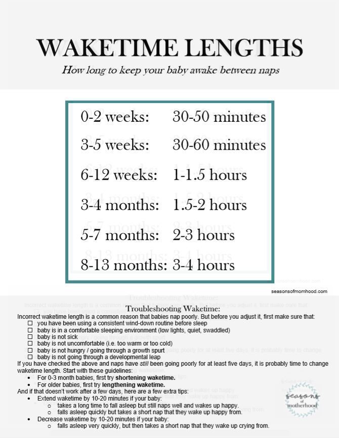 Waketime Length: How Long Should Baby Stay Awake Between Naps ...
