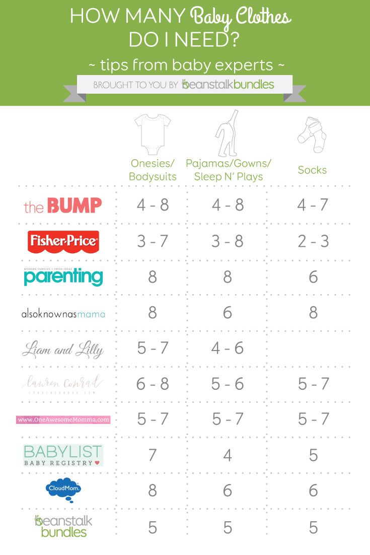 What Clothes Do I Need for My Newborn?