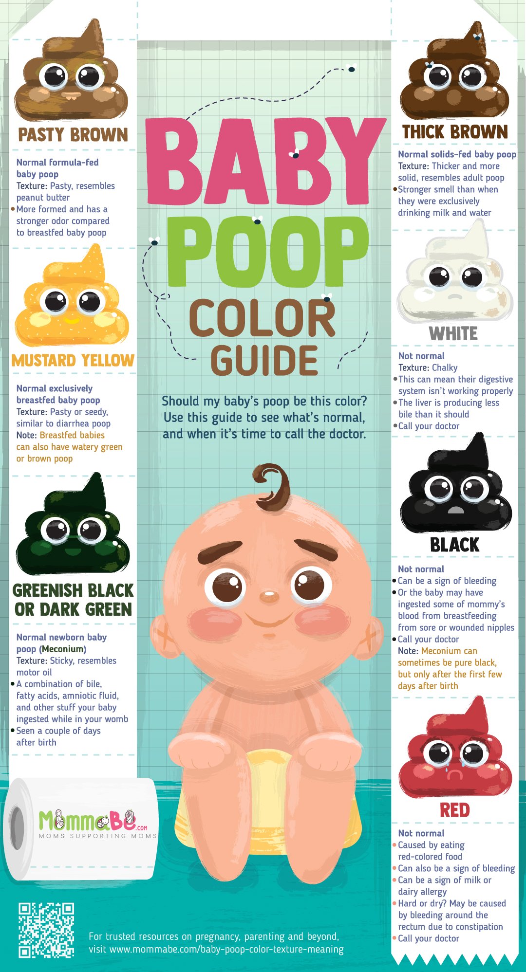 What Does Baby Poop Color And Texture Mean?