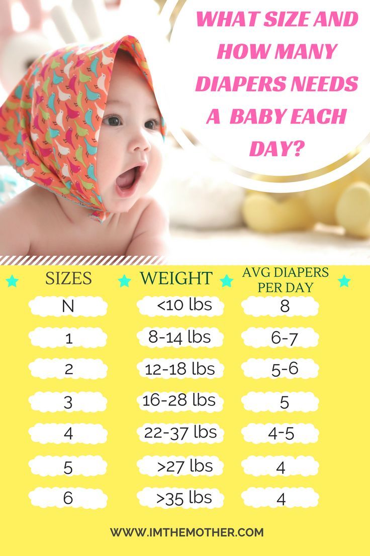 What Size and How Many Diapers Needs a Baby Each Day ...