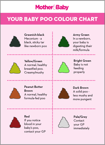 Why is my babys poo green? Your baby poop colour chart ...